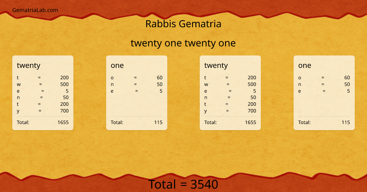 twenty one twenty one in rabbis Gematria